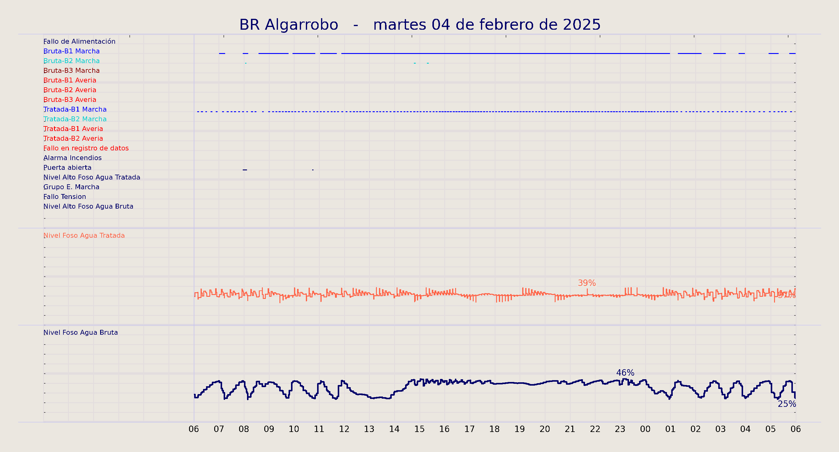 ../../imagenes/vid/2025/BR Algarrobo/2025-02-04 BR Algarrobo.png